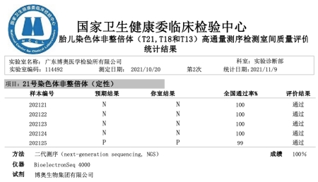 廣東